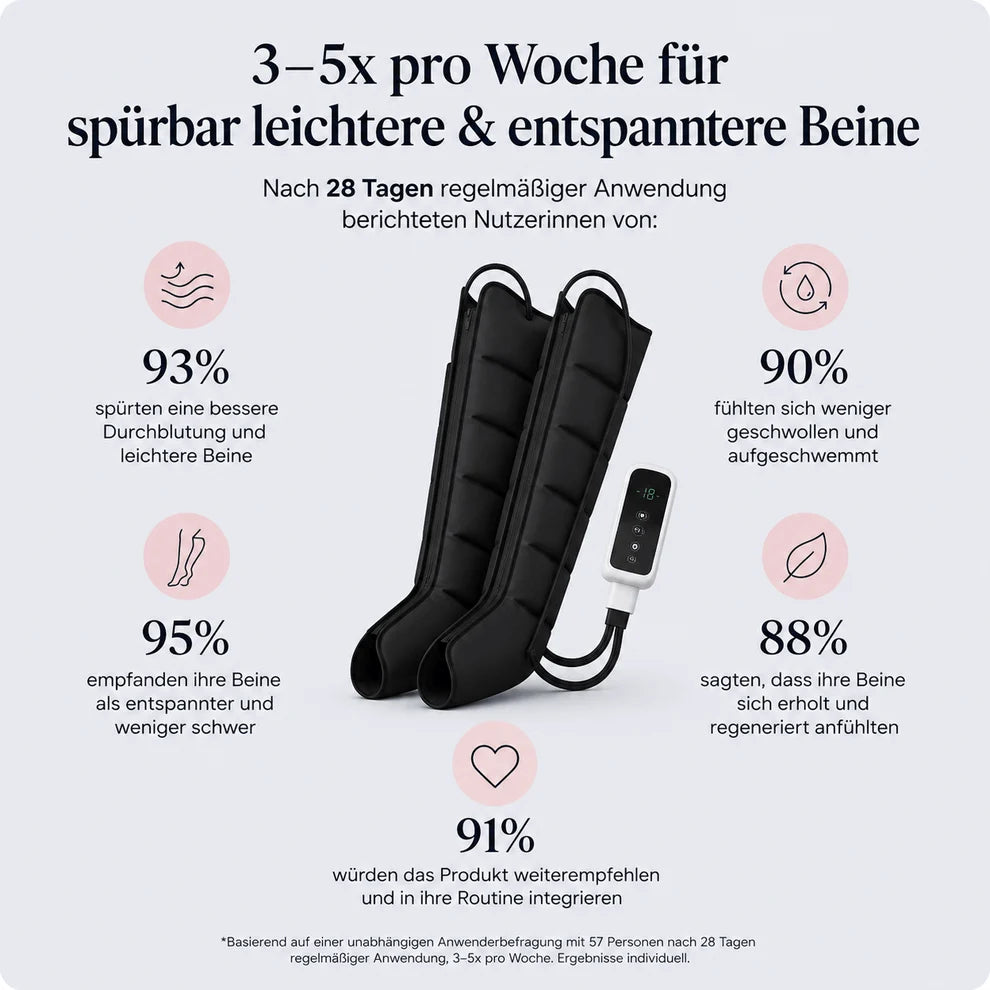 AirFlow™ Pro | Spürbare Entspannung für deine Beine Mirevo