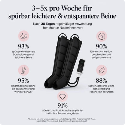 AirFlow™ Pro | Spürbare Entspannung für deine Beine Mirevo
