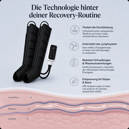 AirFlow™ Pro | Spürbare Entspannung für deine Beine Mirevo